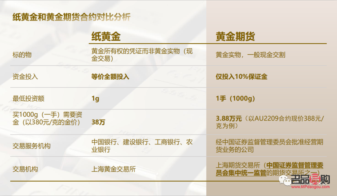 中国银行纸黄金价格行情(中国银行纸黄金实时价格)