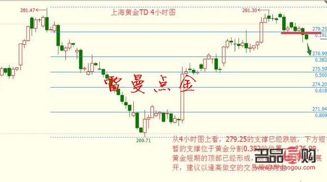 <h3>上海黄金交易TD行情分析</h3>