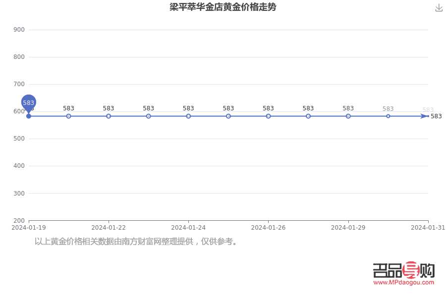 <h3>2020年金店黄金价格探究</h3>