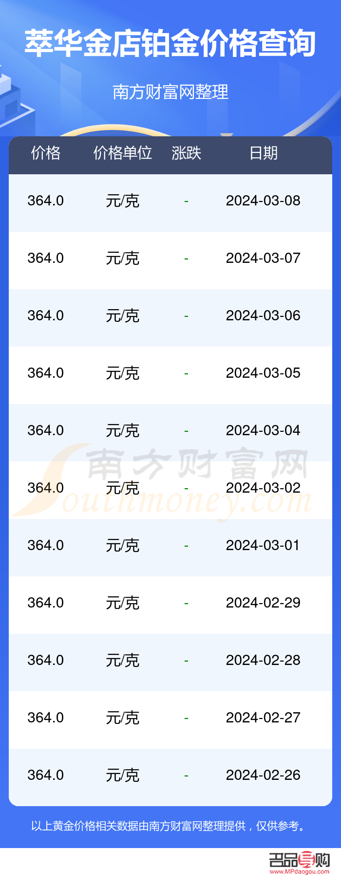 2020年金店黄金价格探究
