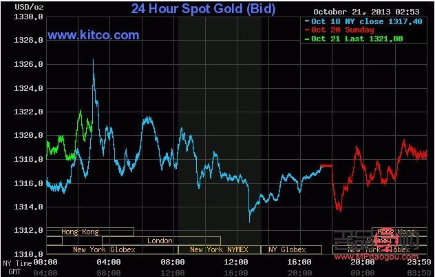 国际现货黄金今日行情(国际现货黄金今日行情价格) 国际现货黄金今日行情(国际现货黄金今日行情价格)