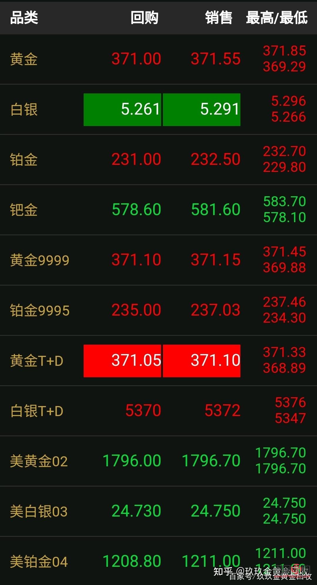 国际现货黄金今日行情(国际现货黄金今日行情价格)