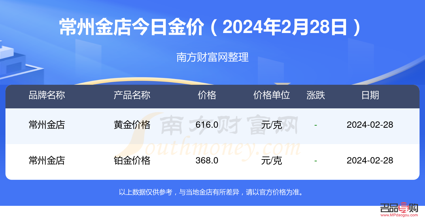 常州金店价(常州金店价格及图片)