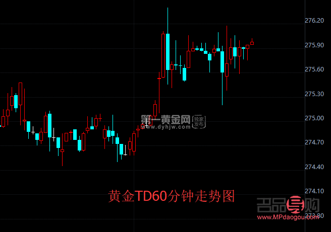 <h3>上海黄金交易所今日金价实时行情及走势图分析</h3>