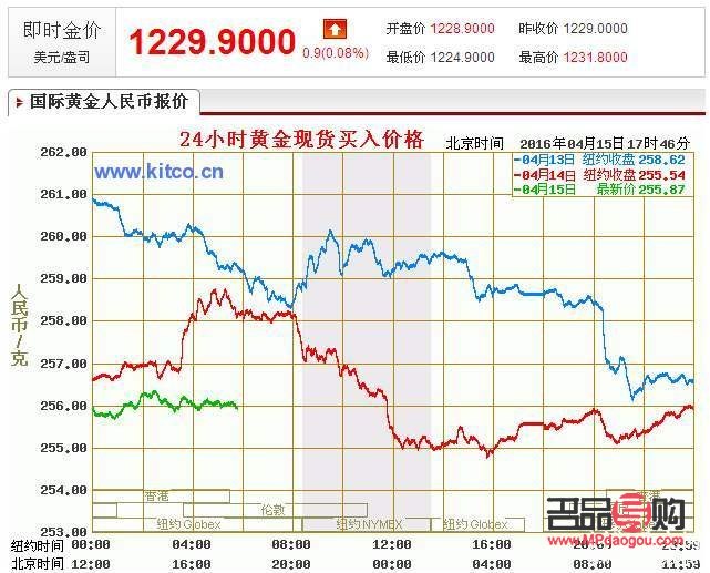 <h3>济南黄金首饰回收价格解析</h3>