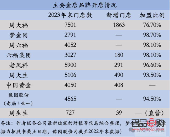2023年中国十大金店排行榜揭晓：黄金市场的璀璨星辰