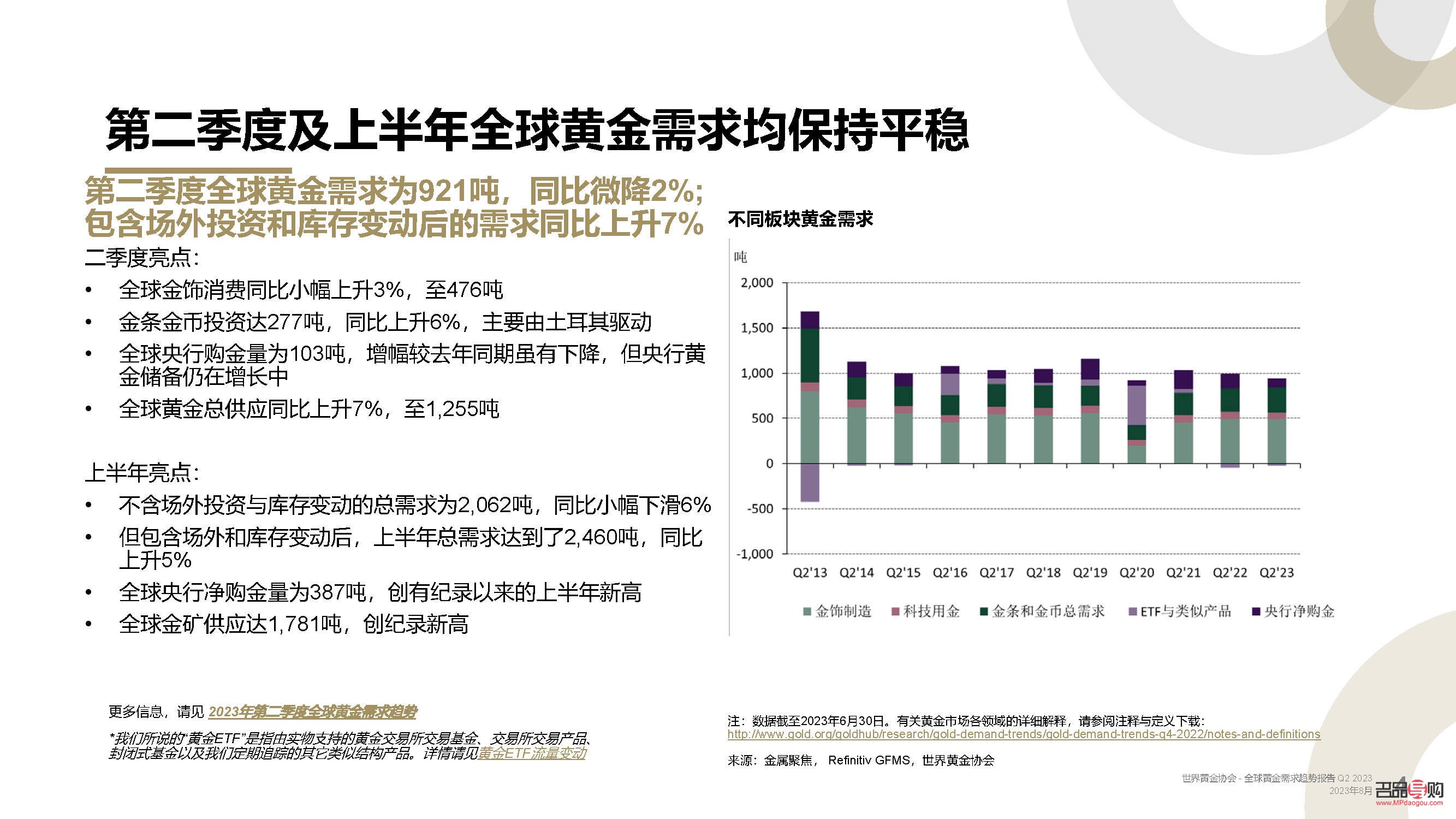 2022年黄金投资前景与策略分析