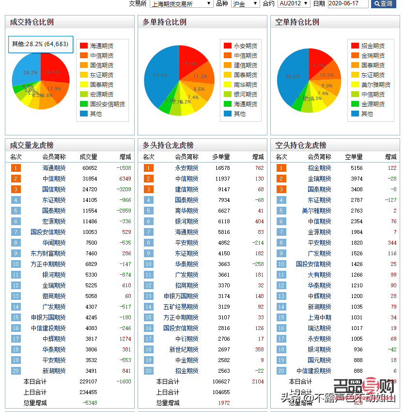 黄金美元价格实时行情价格(黄金美元价格实时行情价格查询)