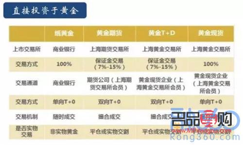如何投资黄金交易(如何投资黄金交易平台)