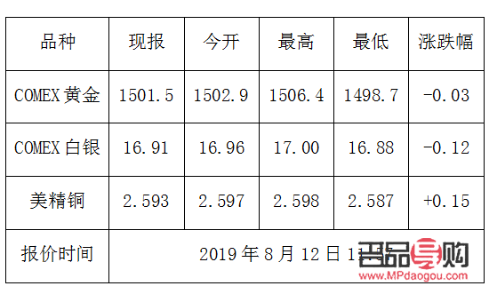 纽约黄金期货收盘价格(纽约黄金期货收盘价格是多少)