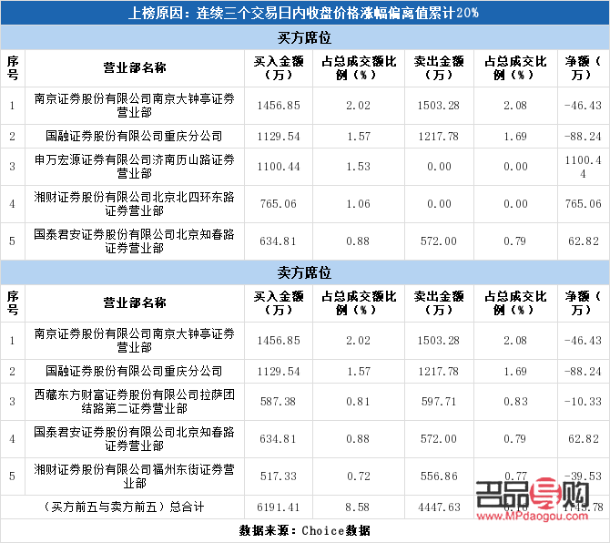 黄金期货走势图怎么设置(期货黄金线怎么看走势)