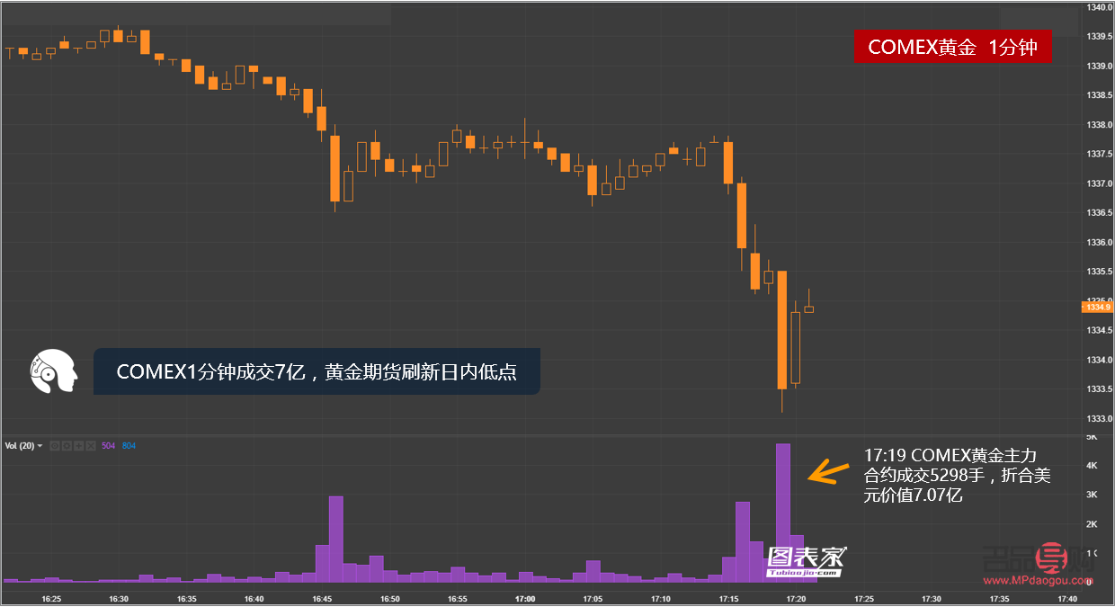 comex黄金东方财富网实时行情(comex黄金 东方财富网)