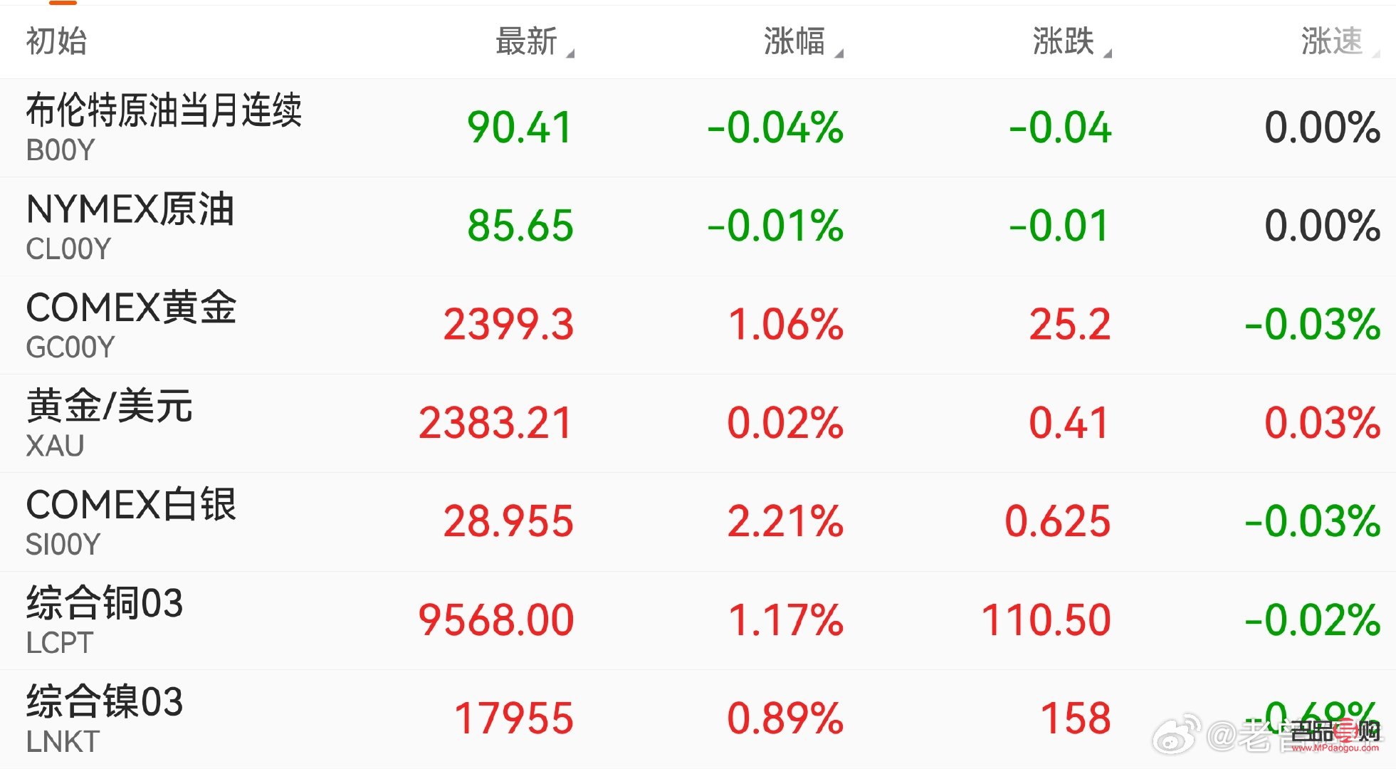 comex黄金东方财富网实时行情(comex黄金 东方财富网)