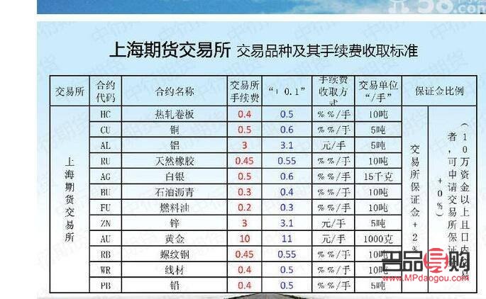 黄金期货规则(黄金期货规则)