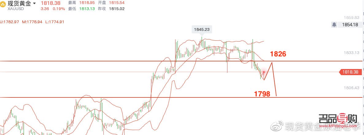 <h3>今日黄金行情走势深度解析</h3>