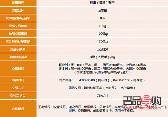 贵金属订购投资平台(贵金属订购投资平台有哪些)
