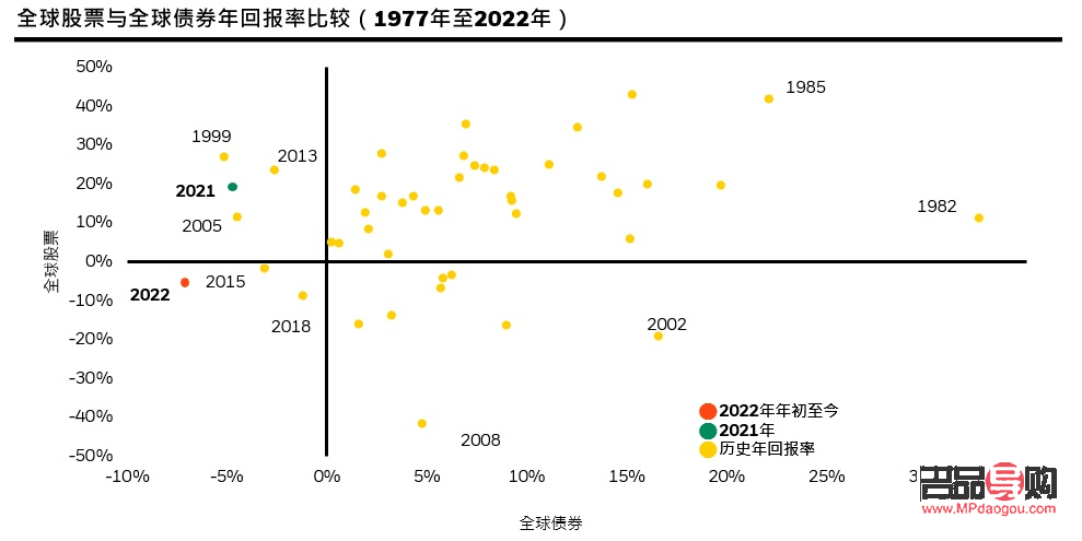 2022年黄金投资前景展望