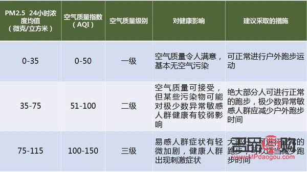 大雾天能否进行身体护理？专业解析与注意事项