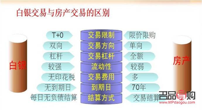 贵金属期货黄金(贵金属期货投资)