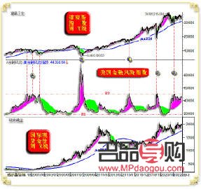 股票与黄金双线行情解析：以中金黄金为例