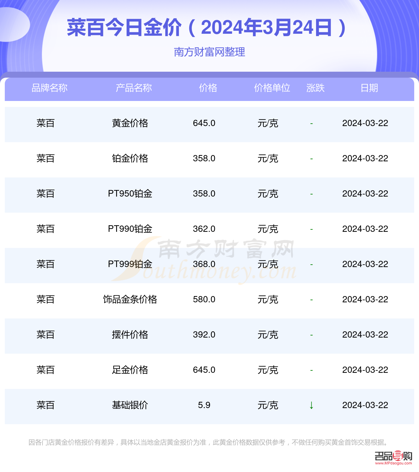 <h3>菜百今日投资金价分析</h3>