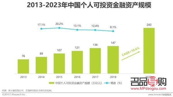 黄金原油投资：稳健增值的财富之道