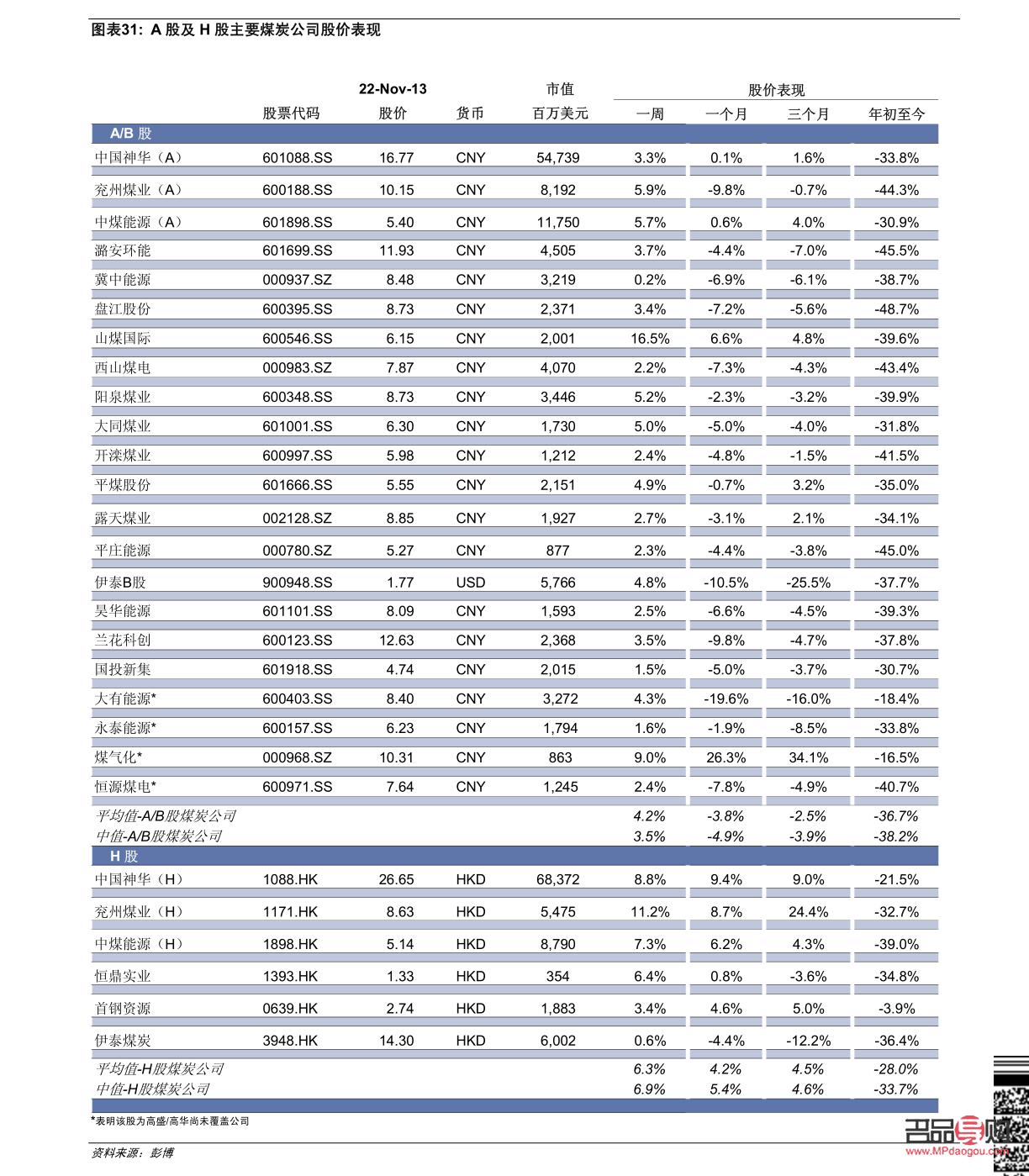 所有黄金金店价格表(所有黄金金店价格表图片)
