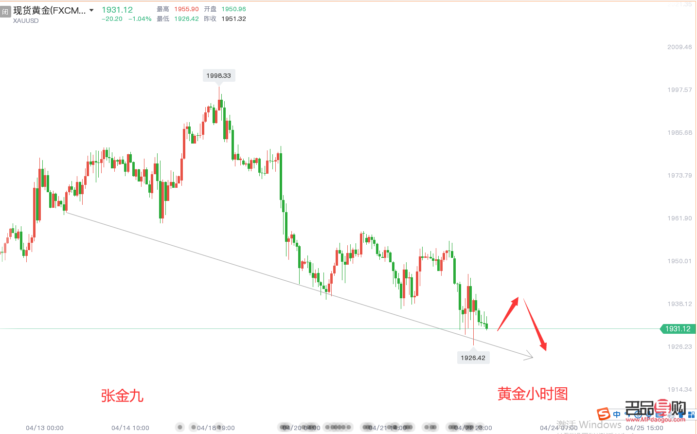 <h3>今日黄金价格行情走势深度解析</h3>