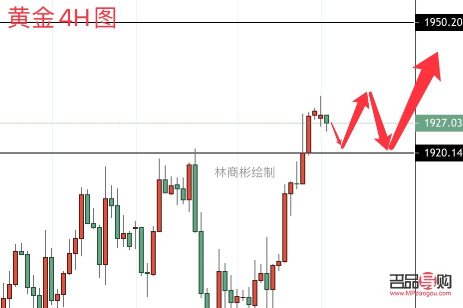 今日黄金价格行情走势深度解析