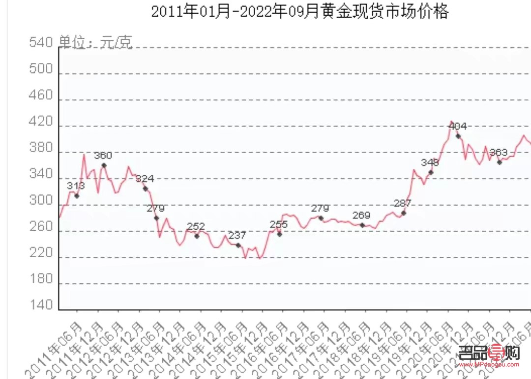 2019年黄金市场行情(2019年黄金市场行情走势)