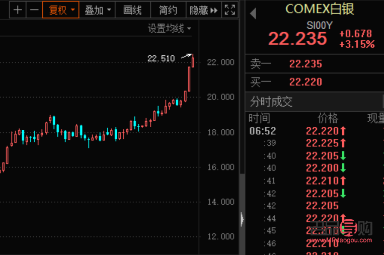 <h3>COMEX黄金期货交易时间及规则详解</h3>