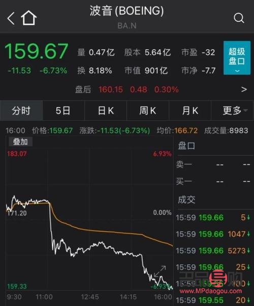 COMEX黄金期货交易时间及规则详解