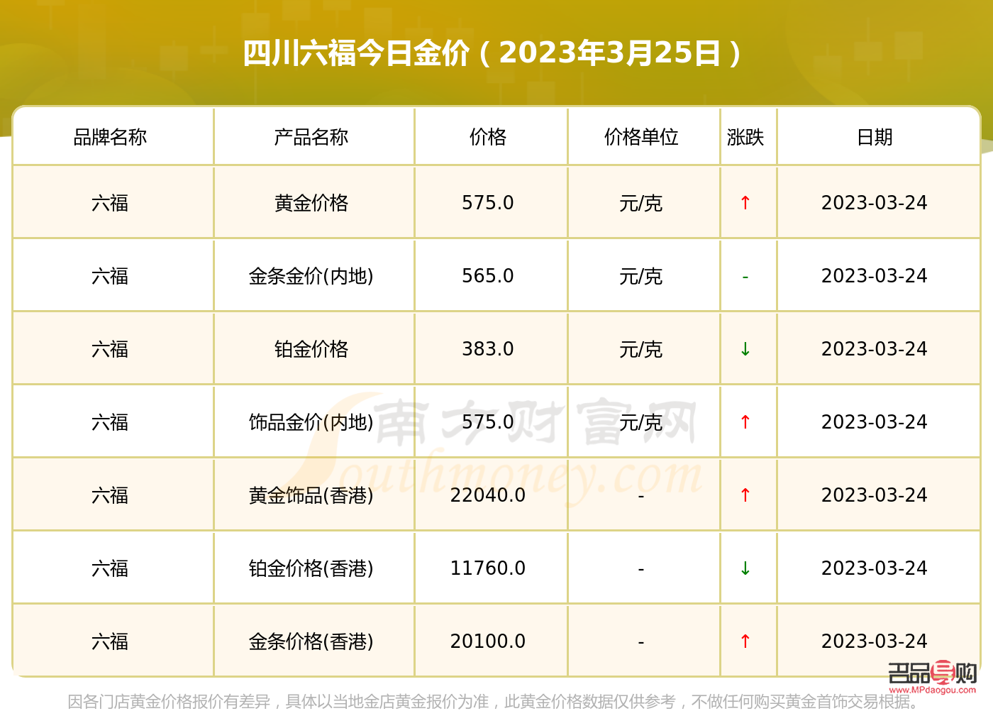 周六福黄金今日回收价格表详解
