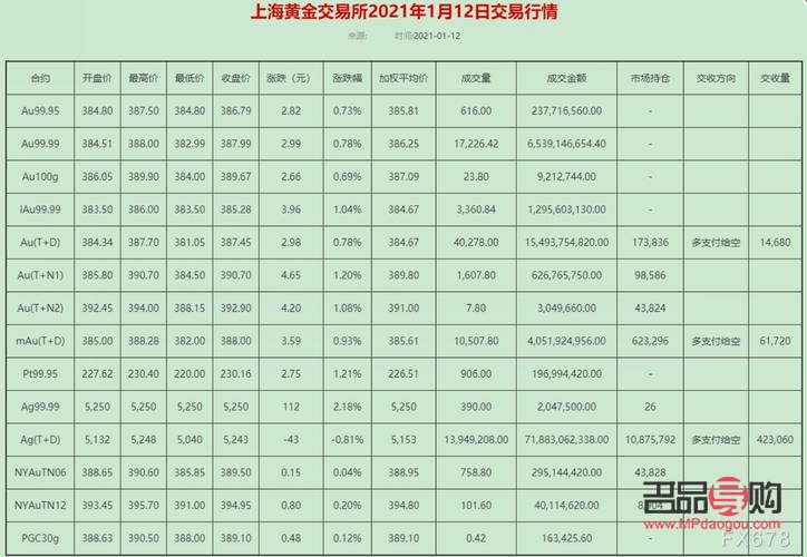 国际黄金行情交易(国际黄金行情交易时间表)