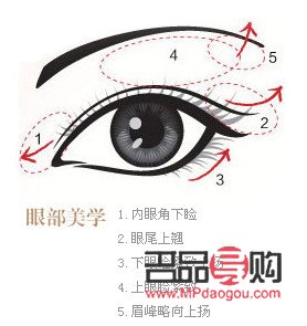 <h3>眼综合双眼皮手术包含的项目详解</h3> <h3>眼综合双眼皮手术包含的项目详解</h3>