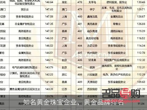 <h3>金店排行榜哪家更实惠？深度剖析金店价格与服务</h3>