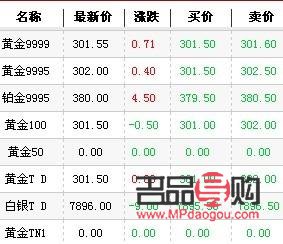 今天回收旧黄金一克多少钱?(今天回收旧黄金一克多少钱)