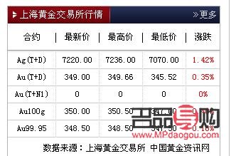 今天回收旧黄金一克多少钱?(今天回收旧黄金一克多少钱)