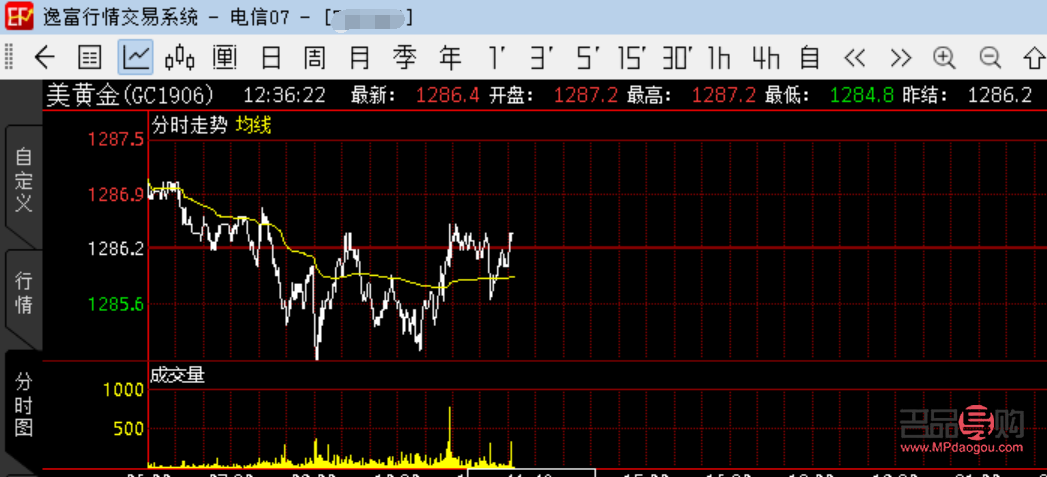 国际黄金期货在哪里开户(国际黄金期货 开户)
