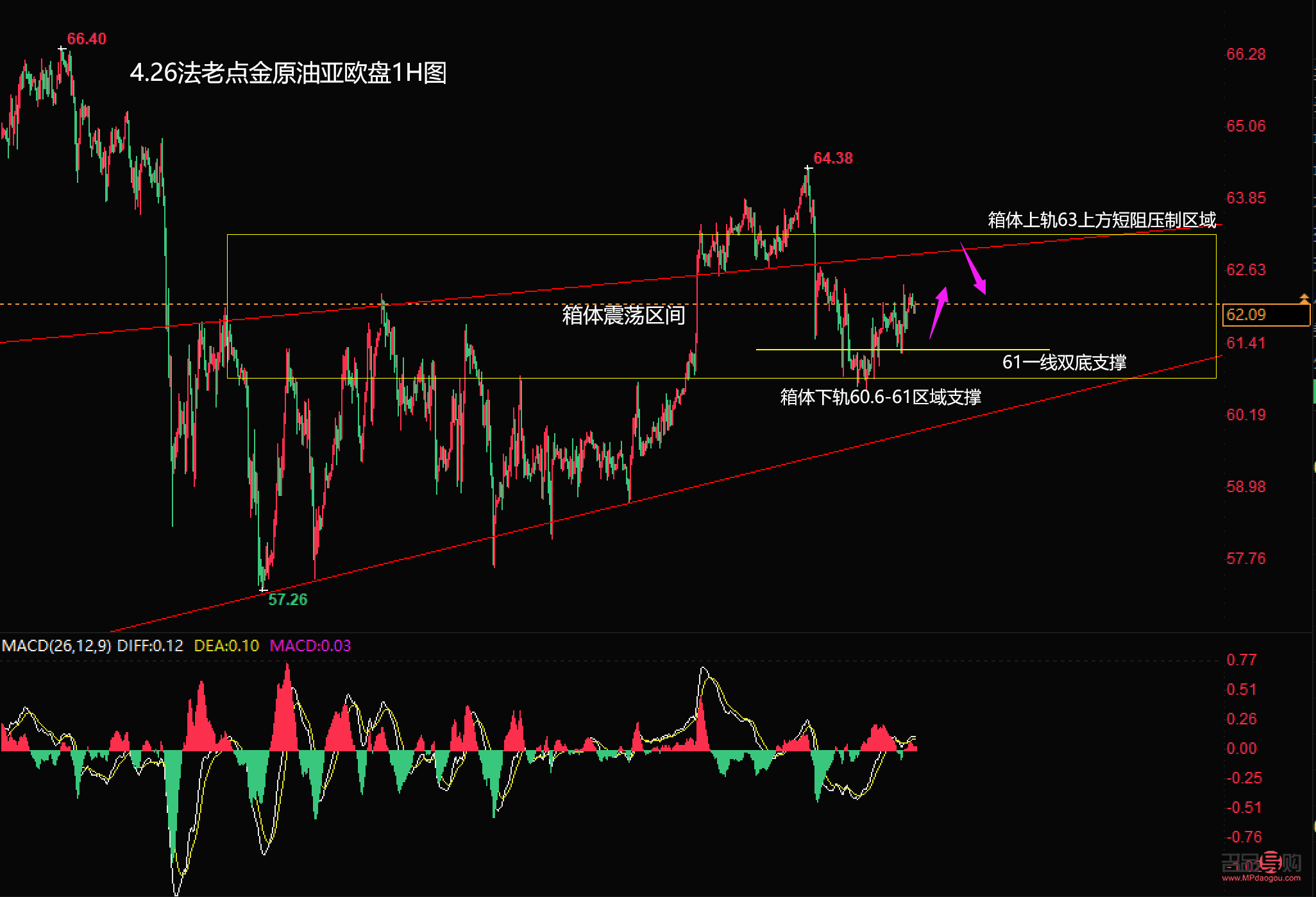 2021年黄金实时行情分析