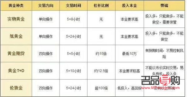 手机贵金属投资：便捷的新时代财富增值途径