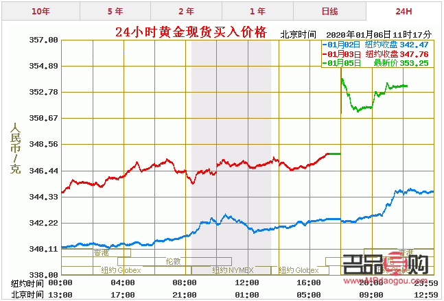 <h3>香港金店金价今日价格走势分析</h3>