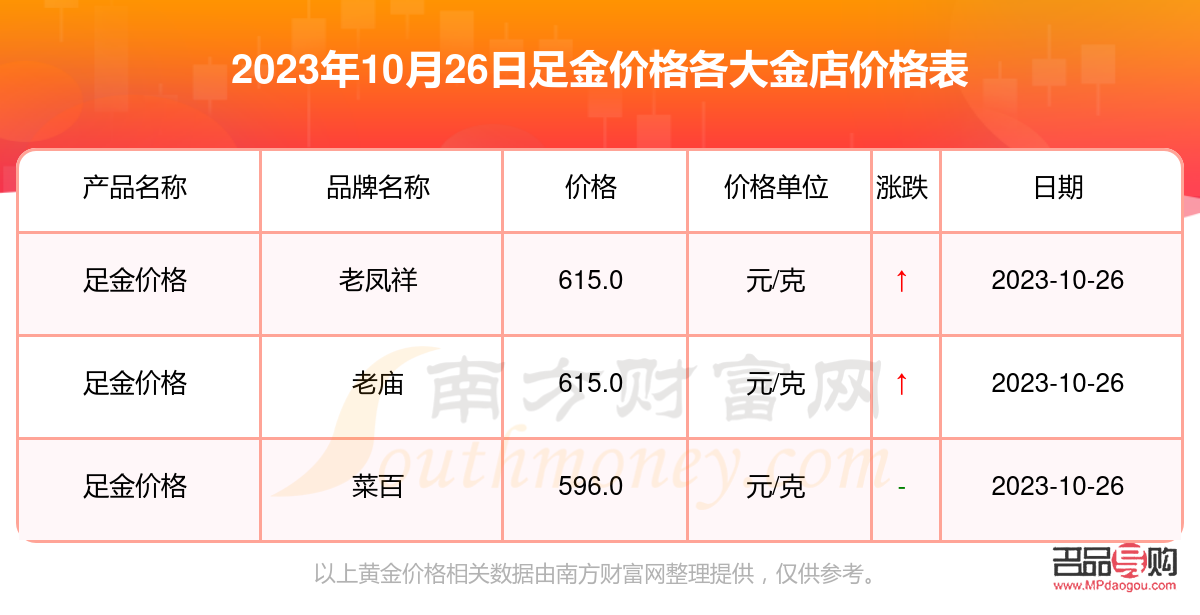 近期金店价格走势图表(近期金店价格走势图表分析)
