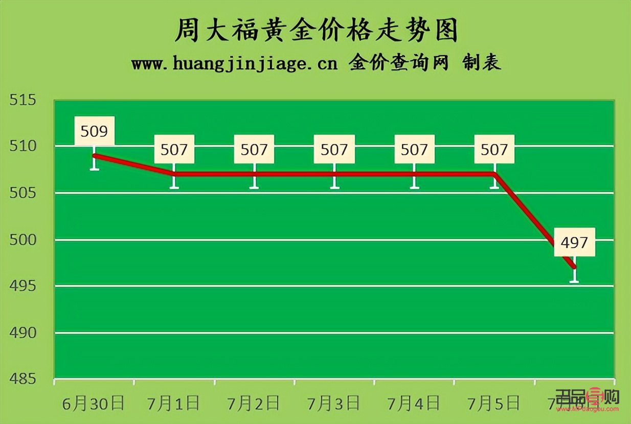 目前黄金市场行情分析2022年7月(目前黄金市场行情分析2022年7月份)