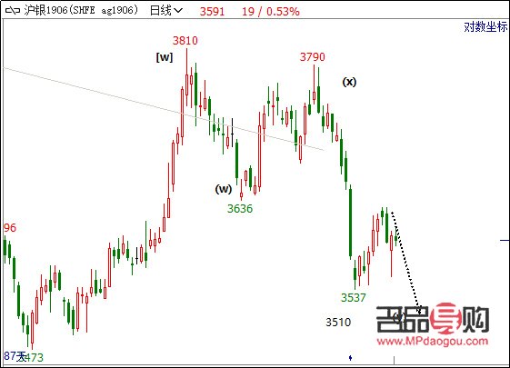黄金期货：长期持有的智慧与策略