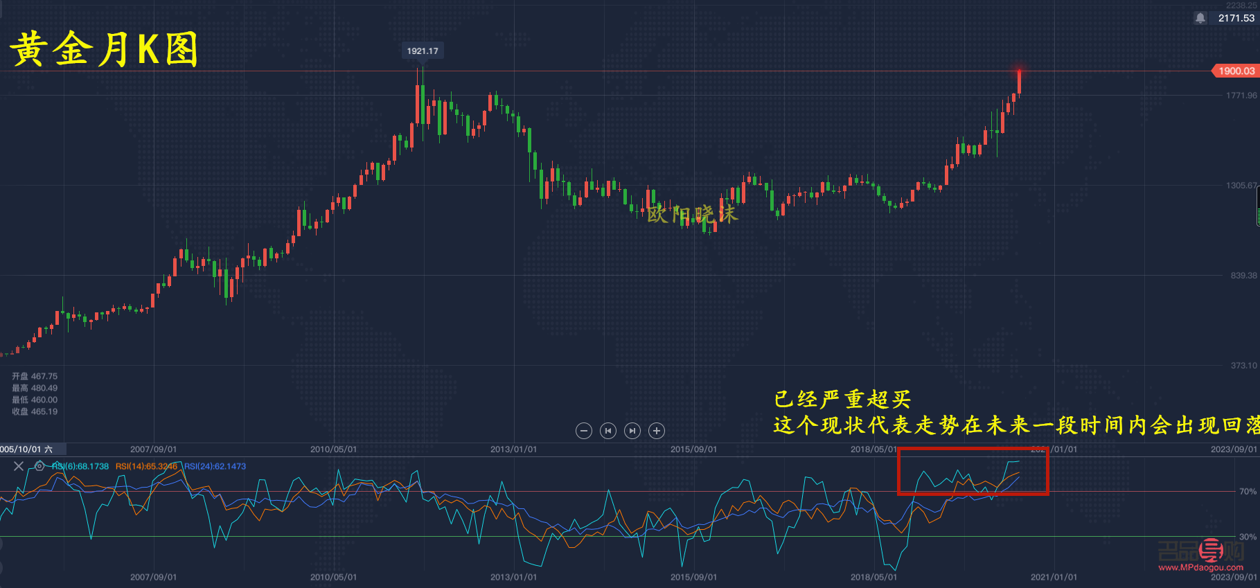 <h3>黄金美元行情走势深度剖析</h3>