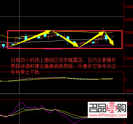 黄金美元行情走势深度剖析