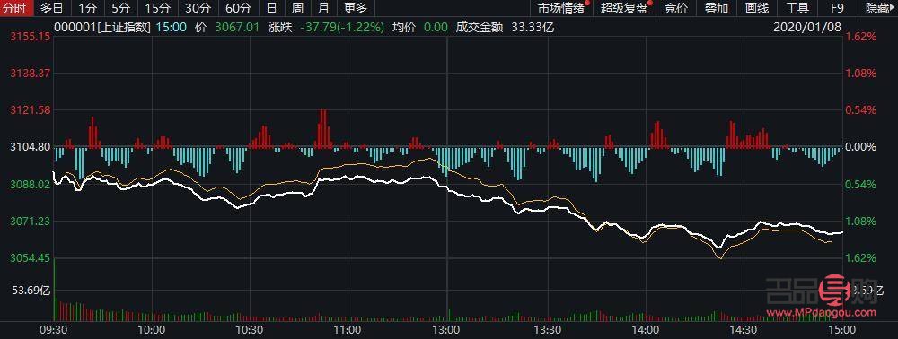 黄金期货市场：投资黄金的新选择