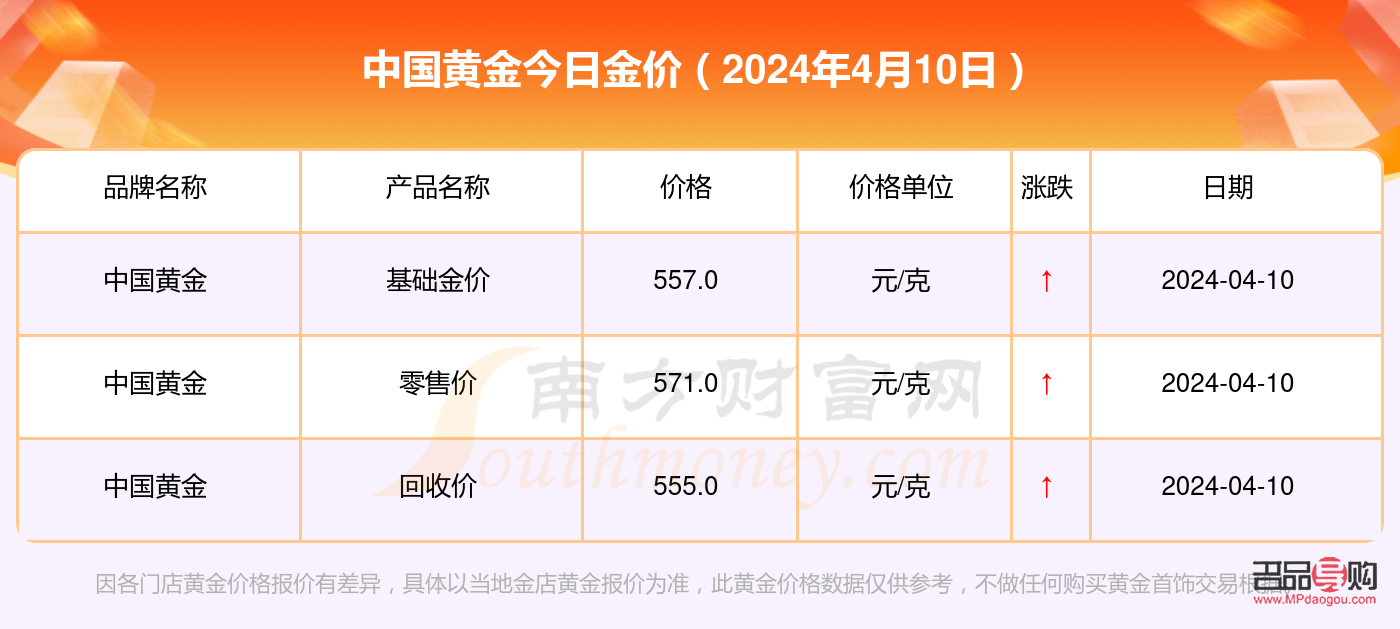 投资金条今日金价(中国黄金投资金条今日金价)