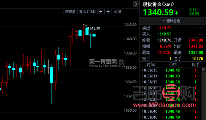 今日黄金实时价格行情(今日黄金实时价格行情走势图)